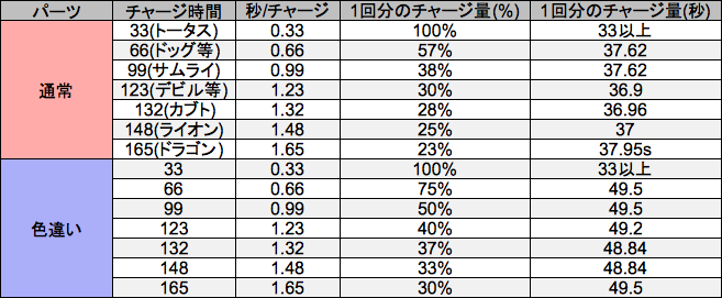 MFチャージ